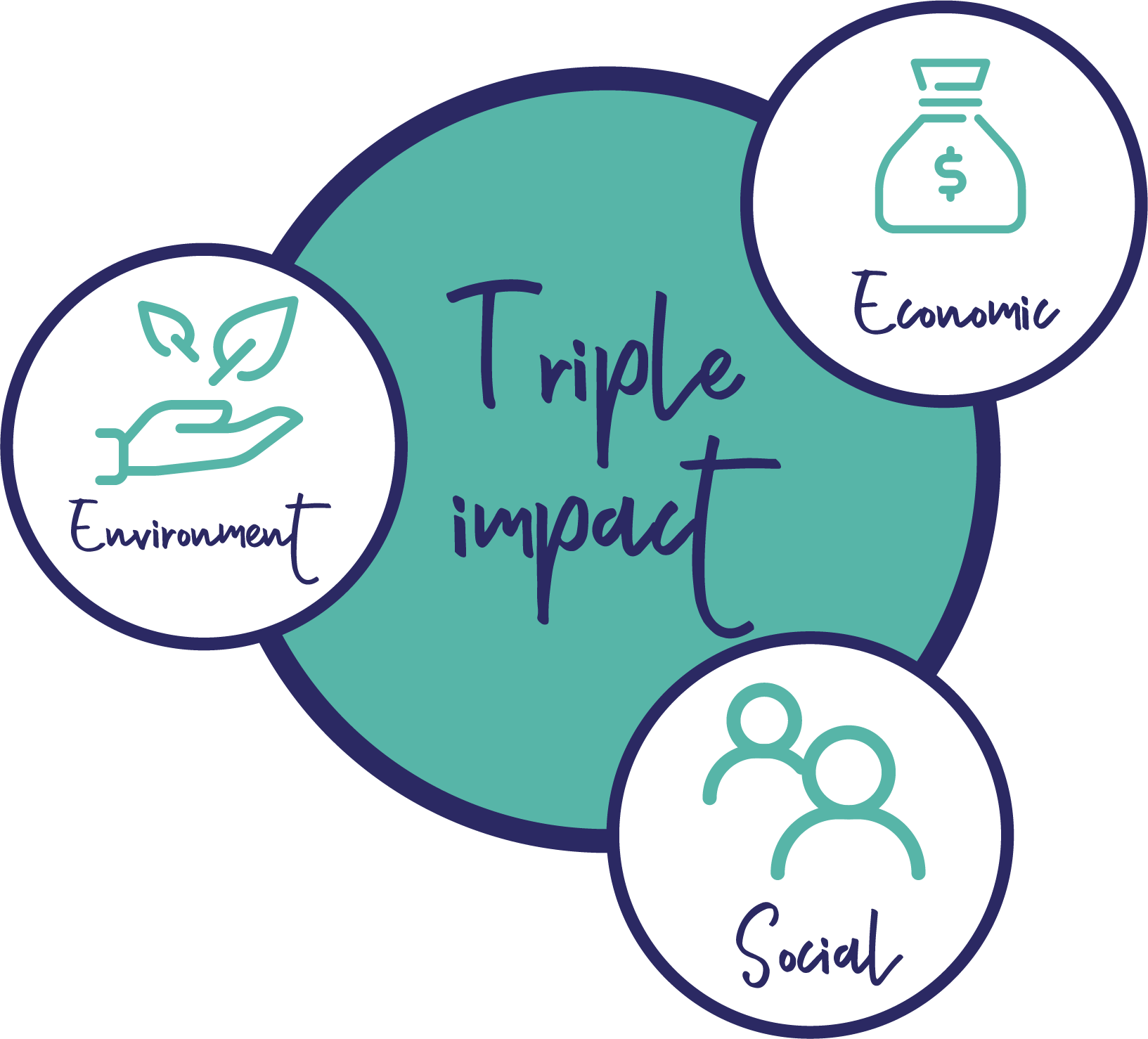 triple
